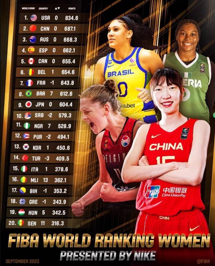 快船8连胜期间哈登场均20.1分9.8助攻&命中率出彩NBA常规赛，快船在客场以151-127击败步行者，喜迎八连胜。